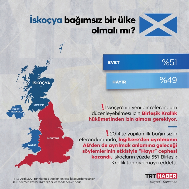 Grafik: TRT Haber / M. Furkan Terzi